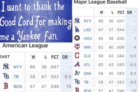 ny yankees league standing